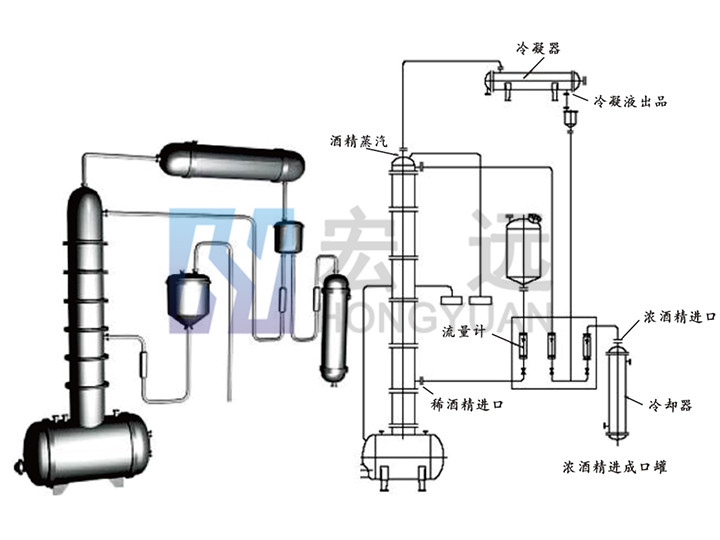 JH甲醇、酒精回收塔系列